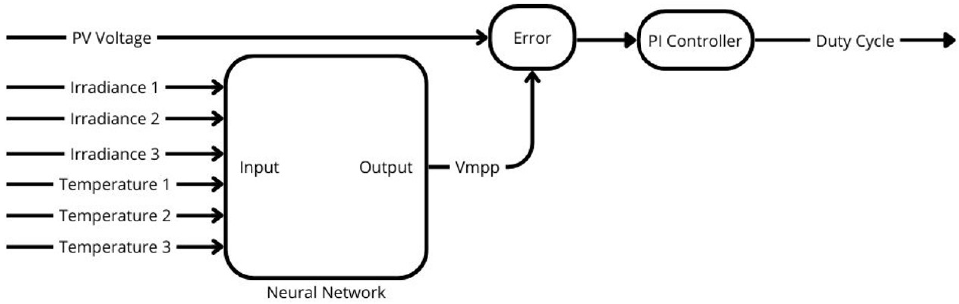 Comparative Evaluation of Traditional and Advanced Algorithms for ...