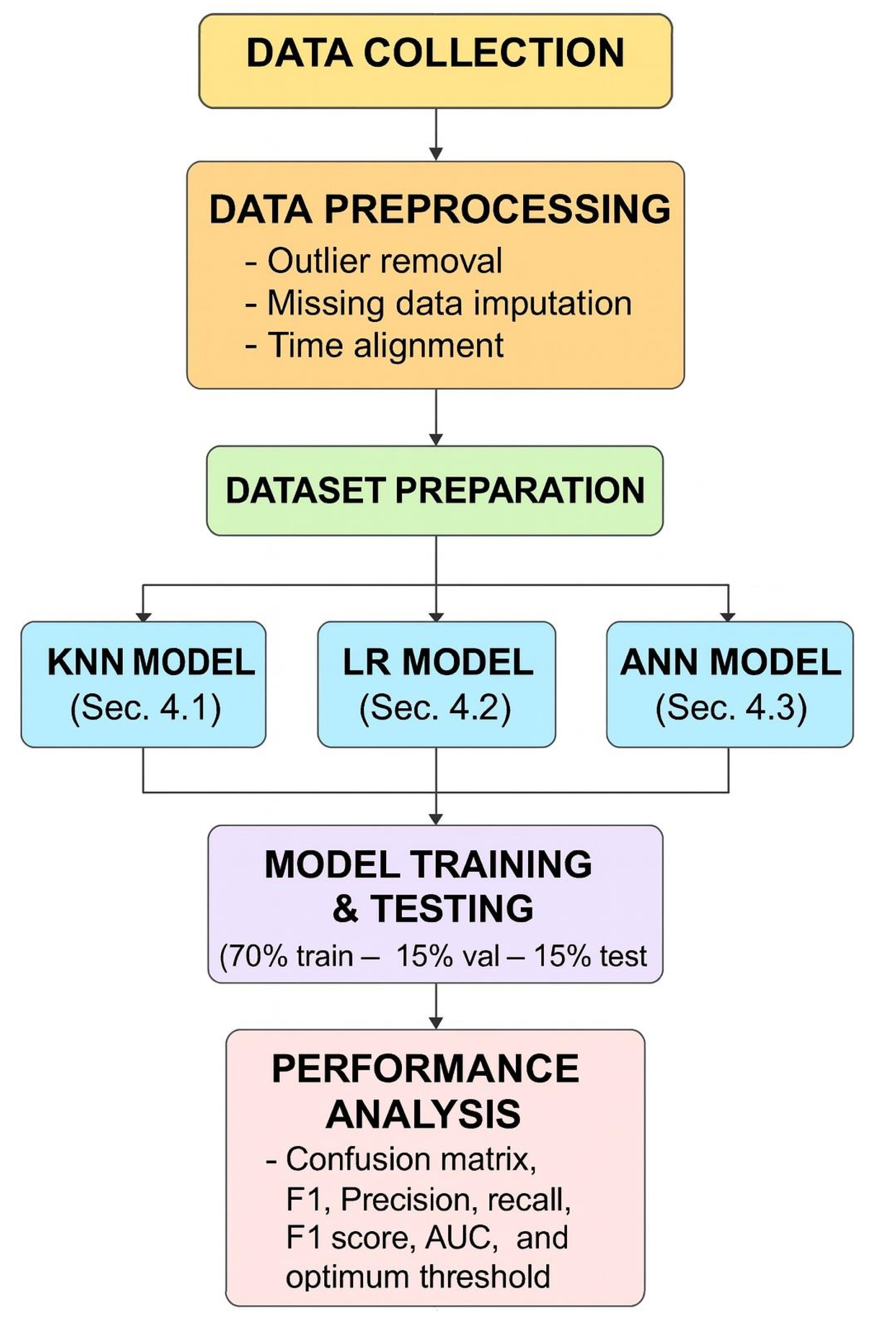 AC Fault Detection in On-Grid Photovoltaic Systems by Machine Learning ...