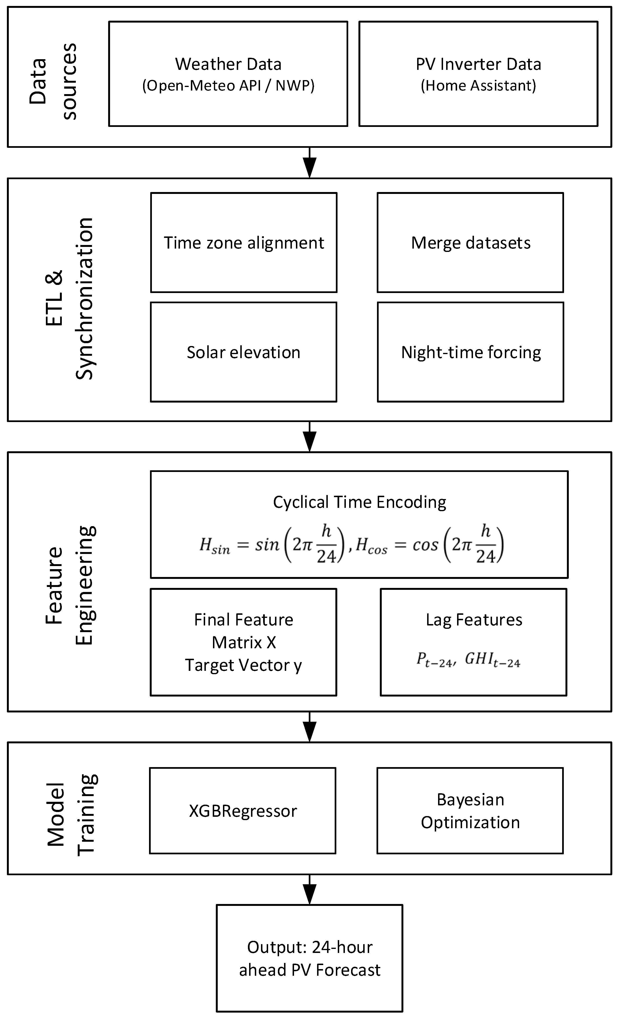 Predictable Power Comparison of Electricity Production Prediction Models Based on ...