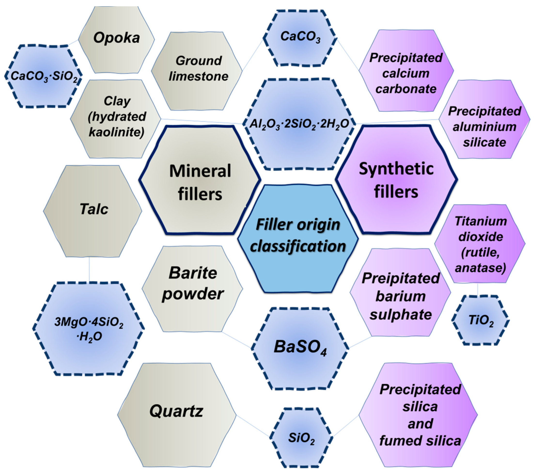 Chemical formula of thermoplastic resin materials used in the study (n