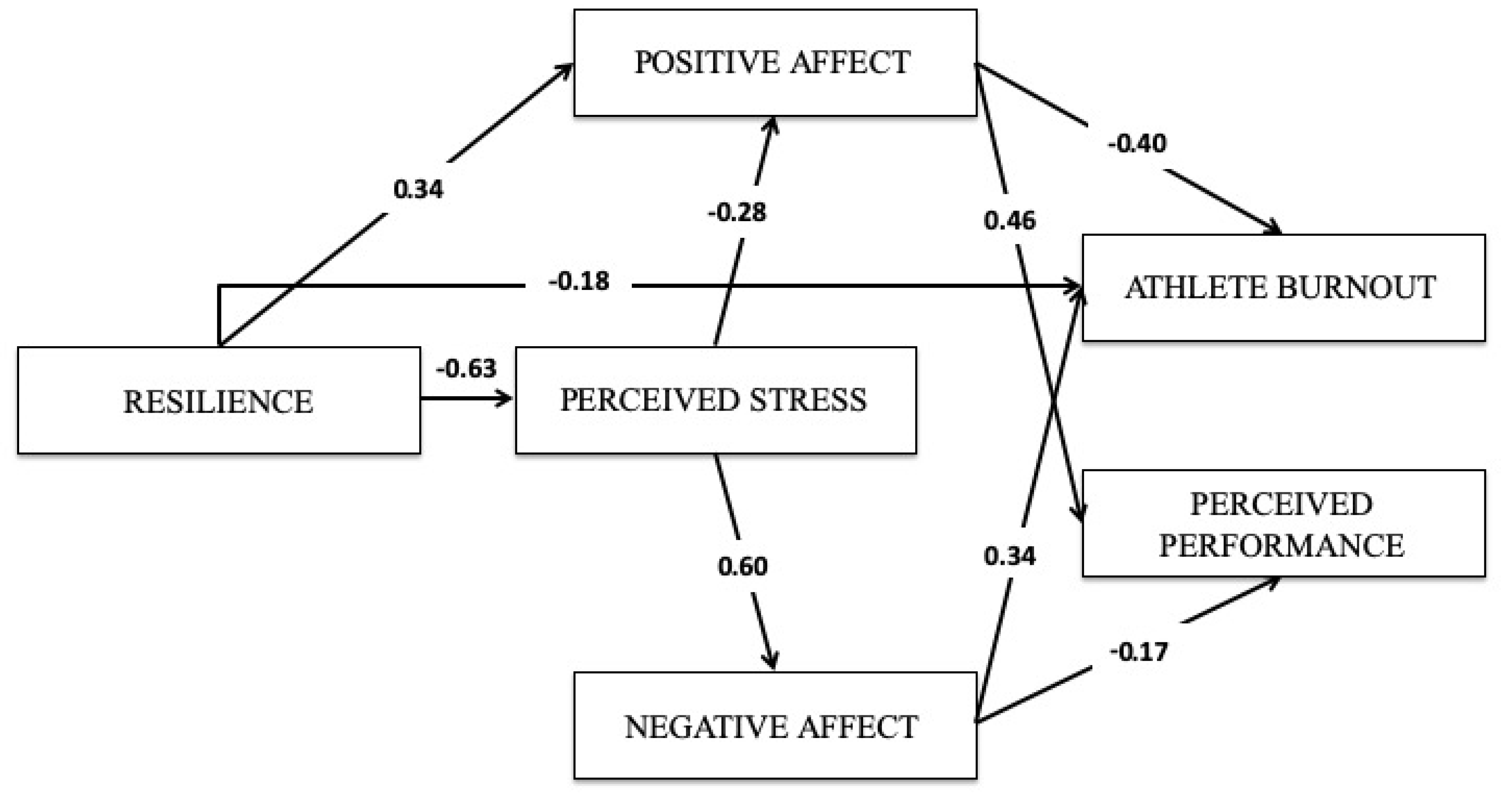 PDF) Percepção subjetiva do estresse em oficiais de arbitragem de  basquetebol (Perception of stress in basketball officials)