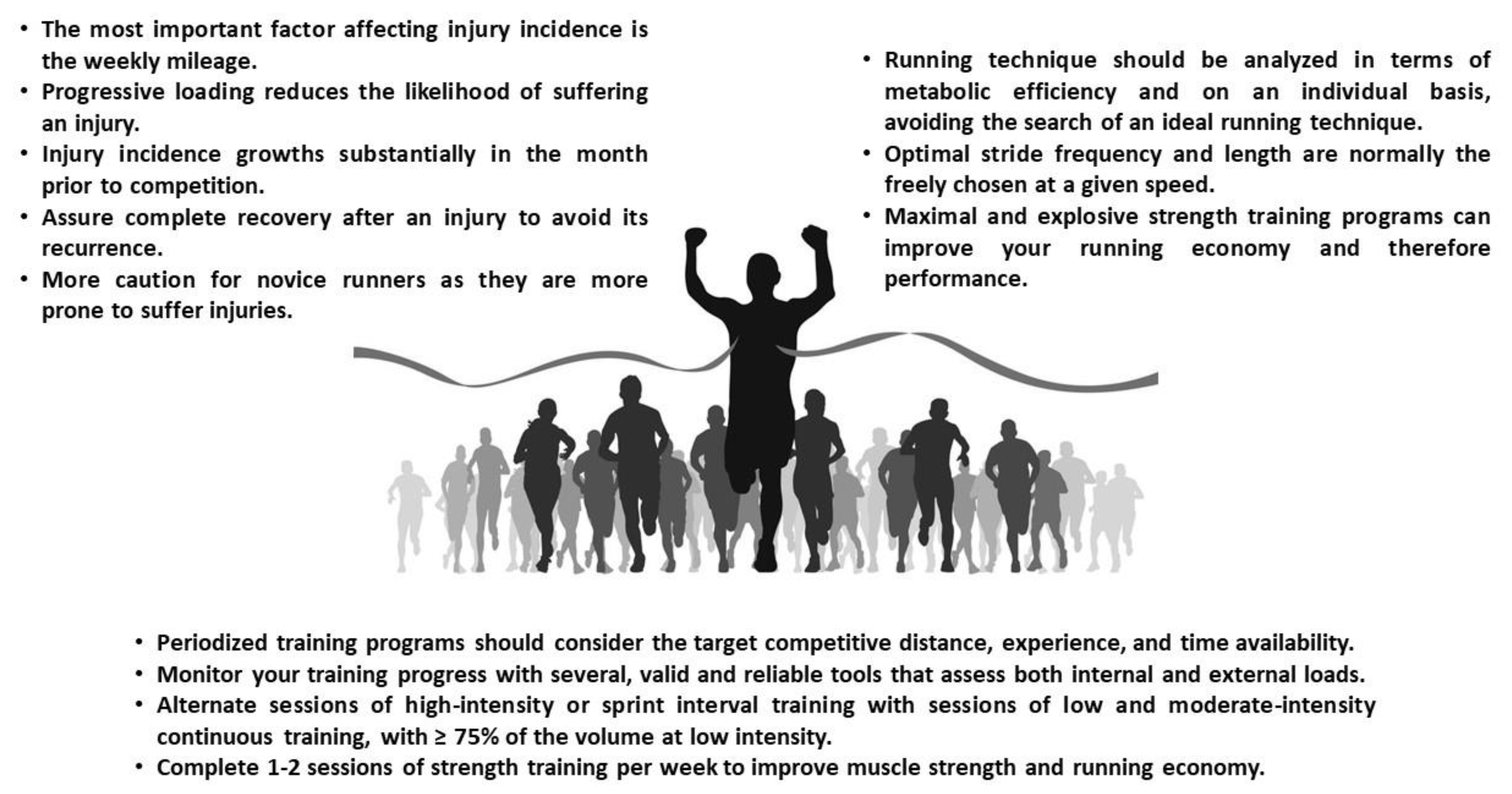 Sports Free Full-Text Factors Affecting Training and Physical Performance in Recreational Endurance Runners