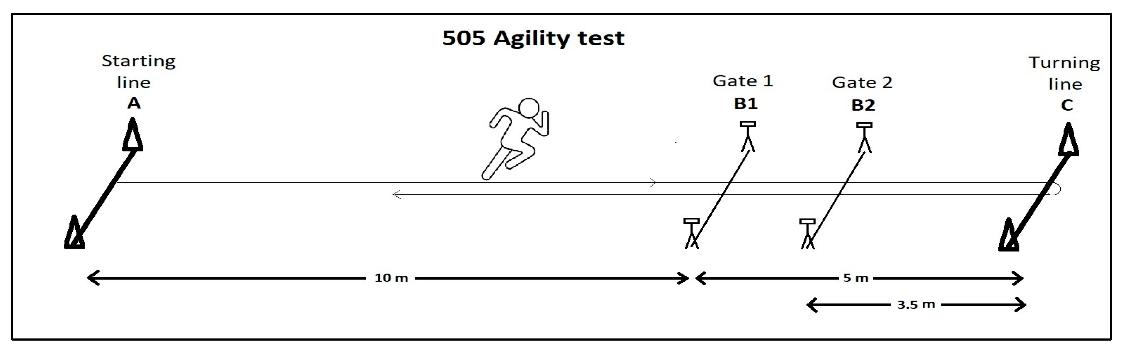The Effects of Selected Mechanical and Anthropometric Variables on ...