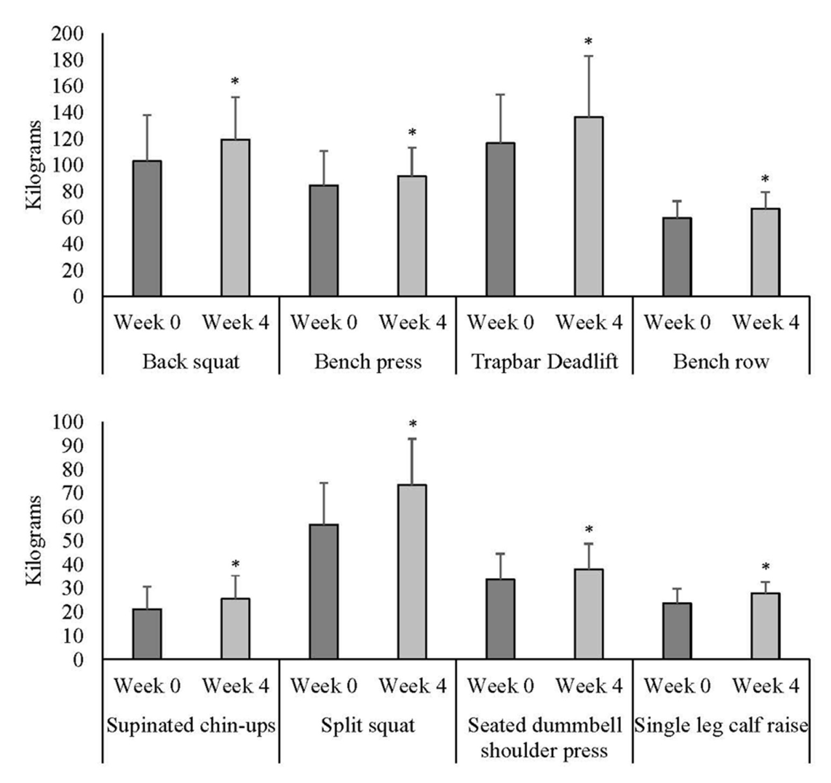 The Acute Effect of Increasing Resistance Training Workload Volume on ...