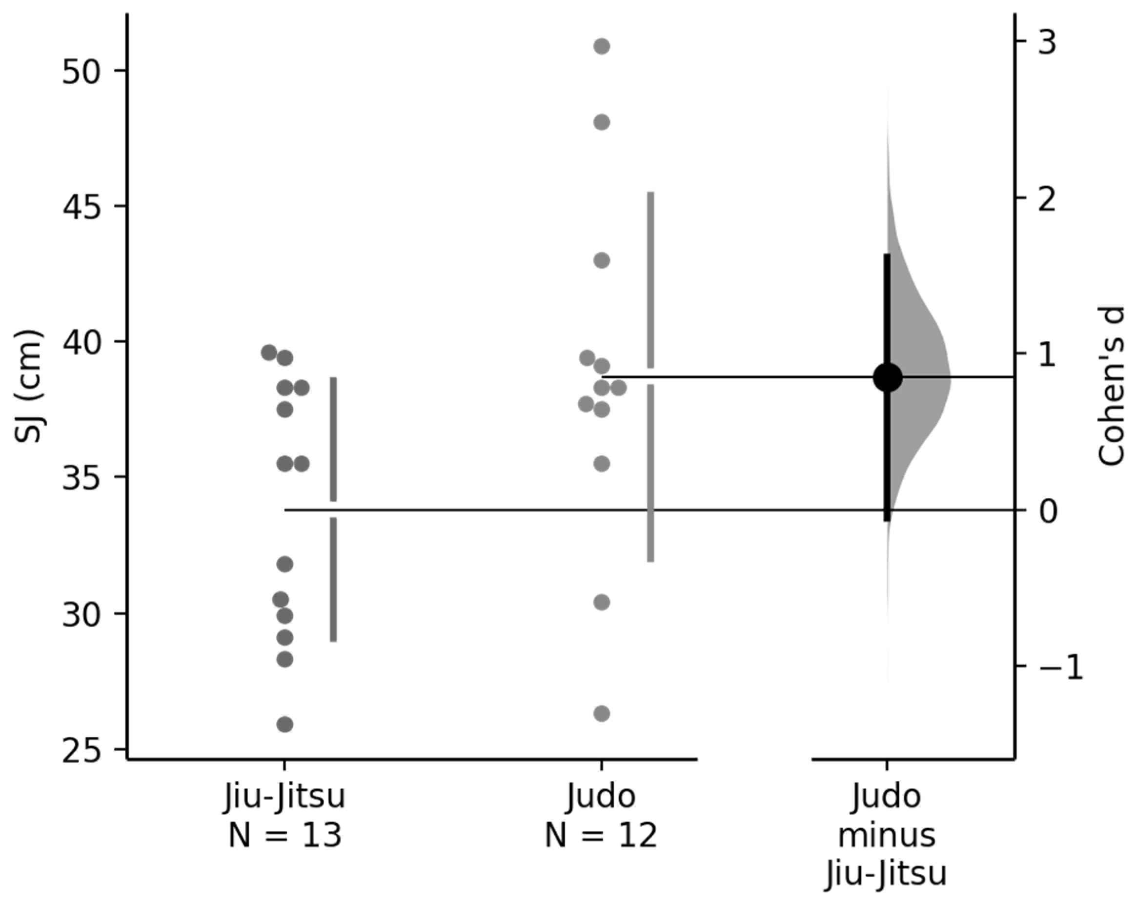 Comparison of Anthropometric and Physical Performance Profiles in Elite ...
