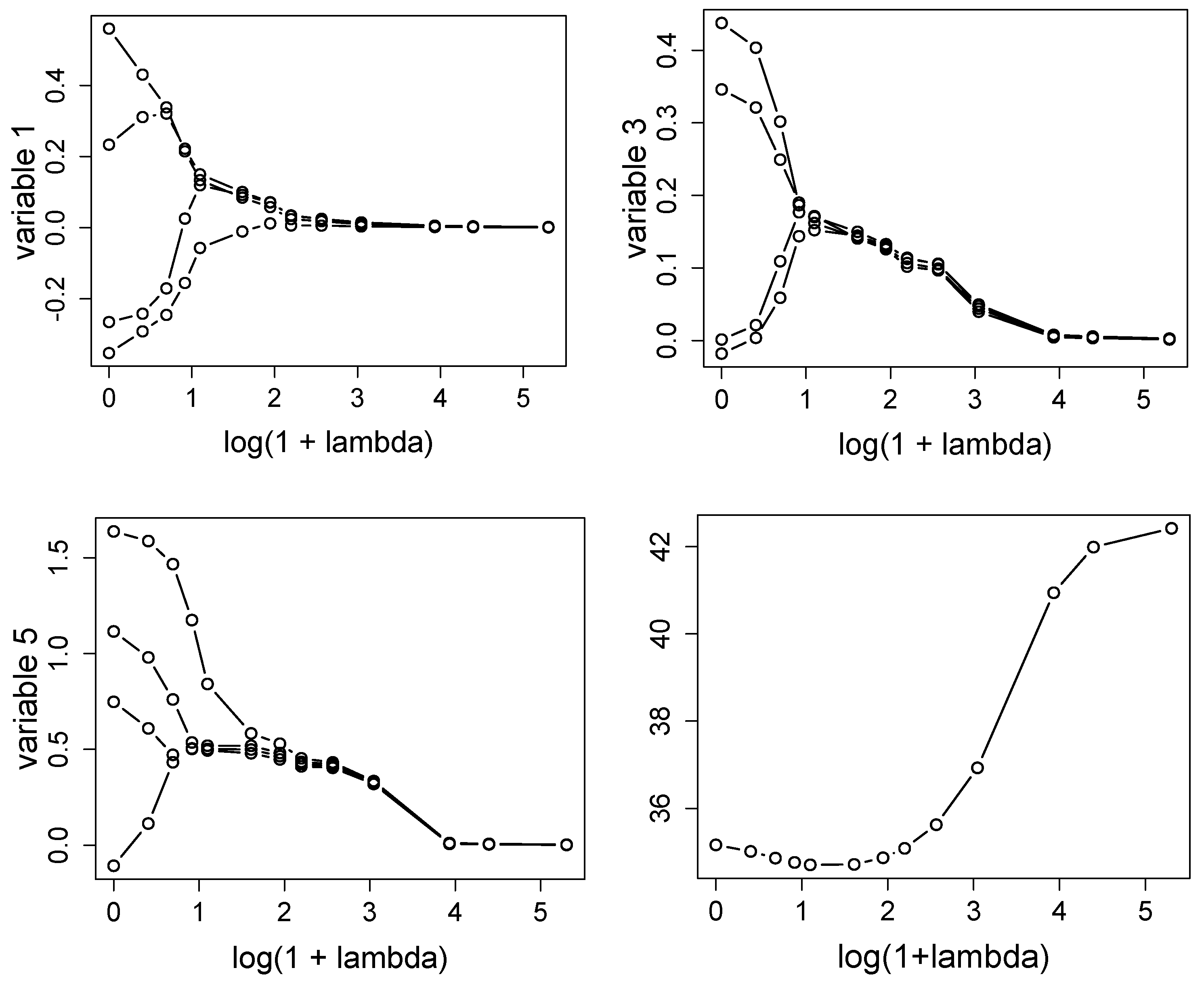 Variable Stats Notes Effect Structures in Ordinal Regression: The Adjacent Categories Approach