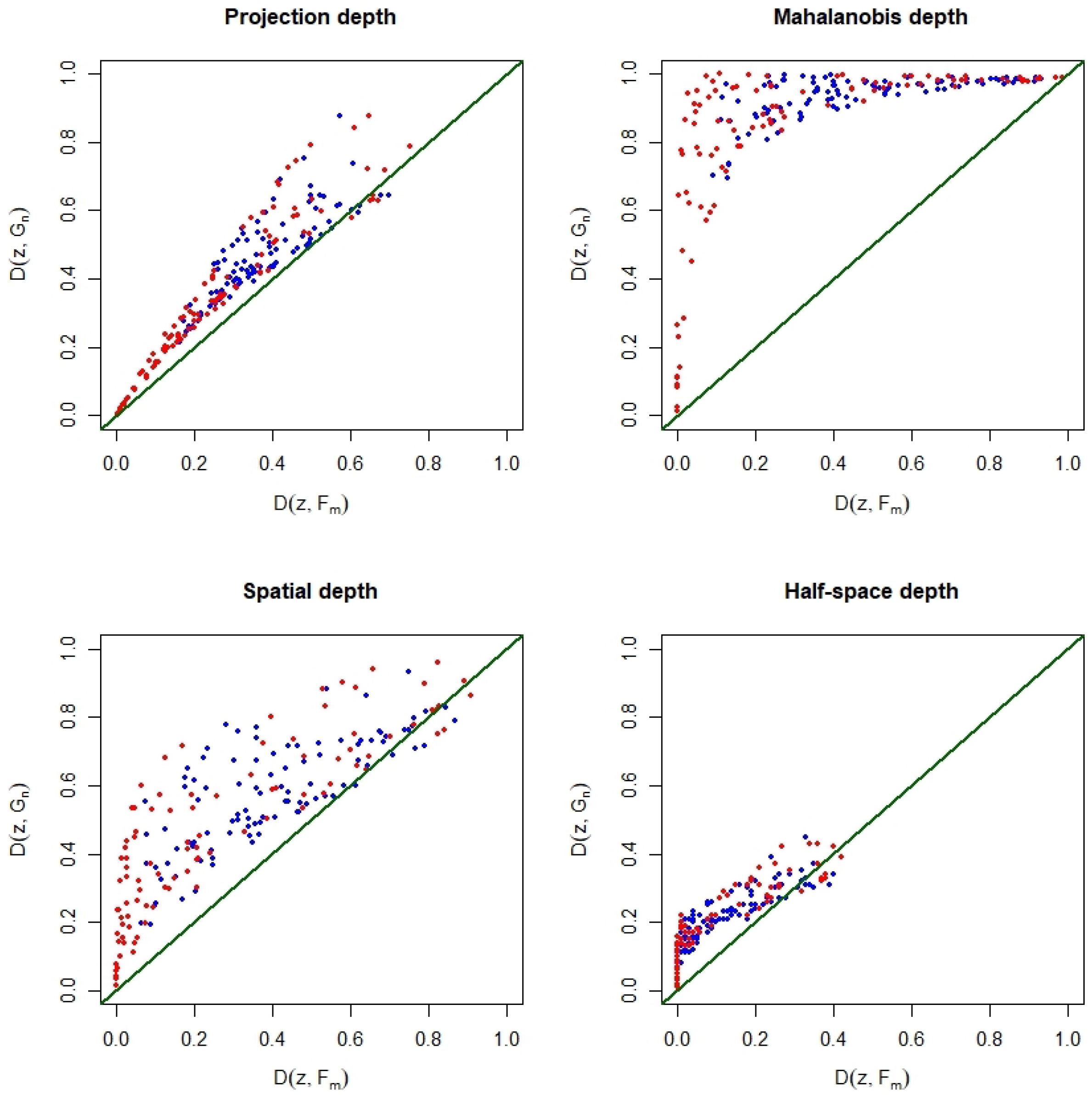 A New Depth-Based Test for Multivariate Two-Sample Problems