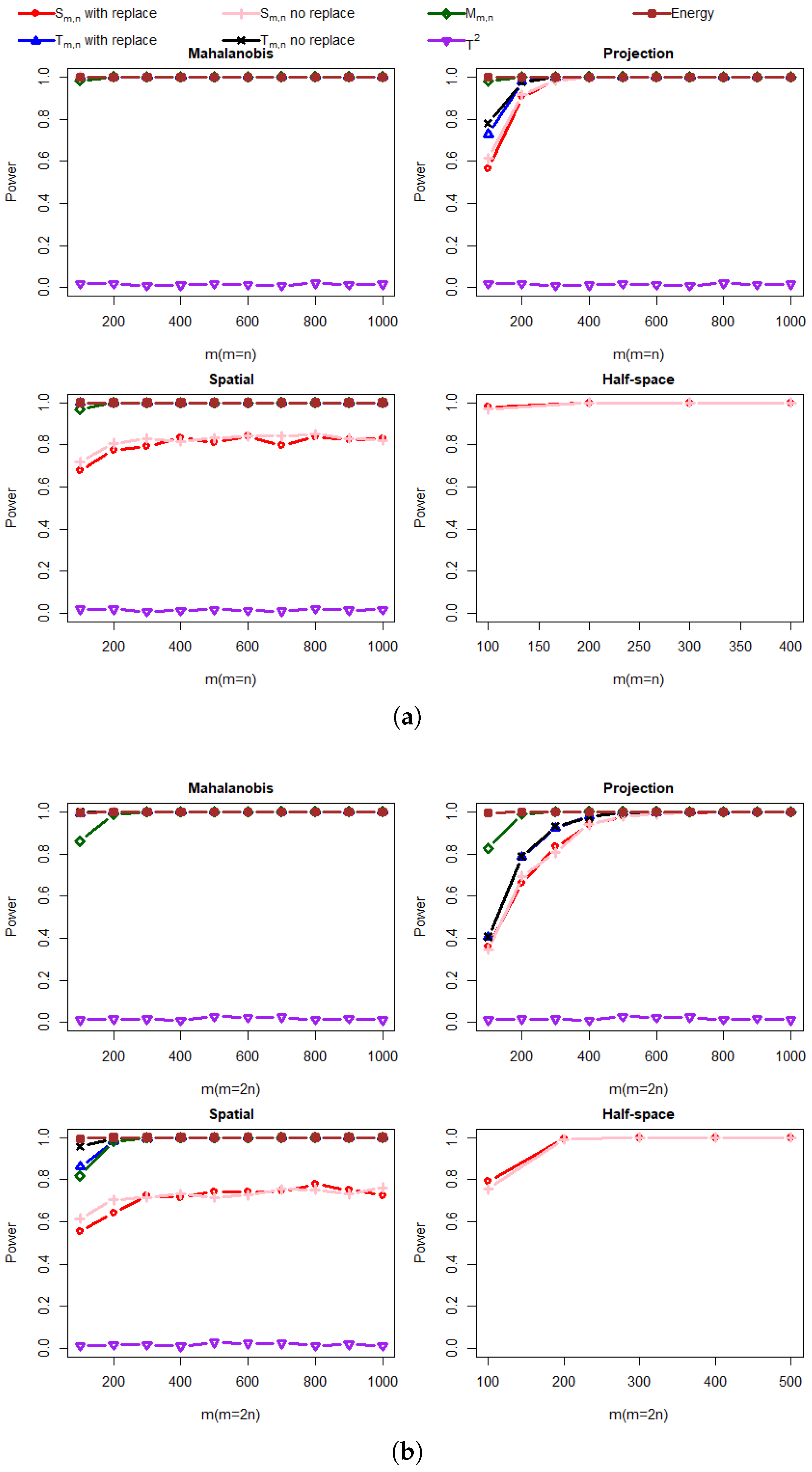 A New Depth-Based Test for Multivariate Two-Sample Problems