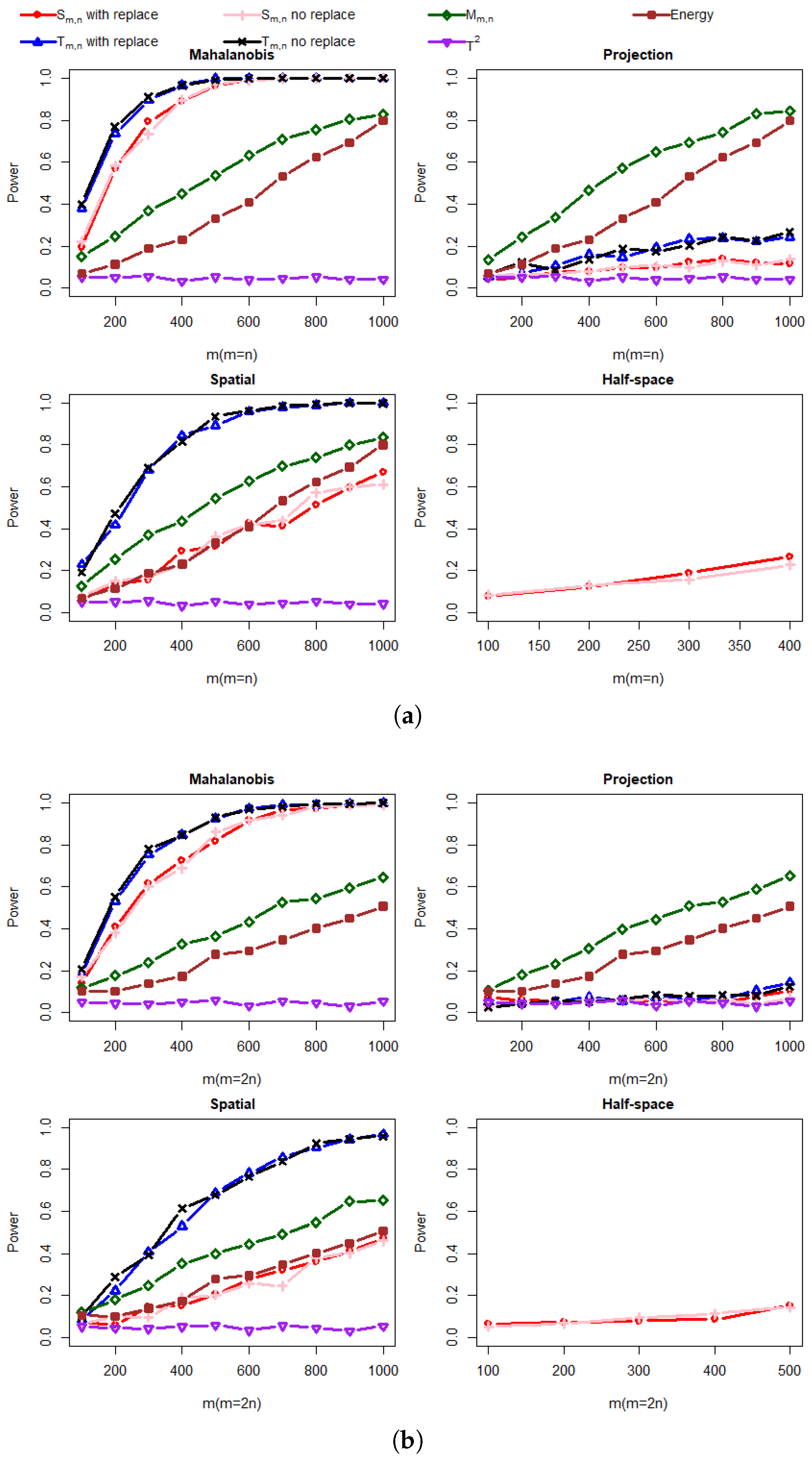 A New Depth-Based Test for Multivariate Two-Sample Problems