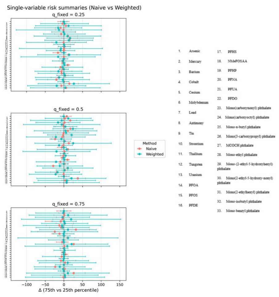 A Practical Framework for Incorporating Complex Survey Design in ...