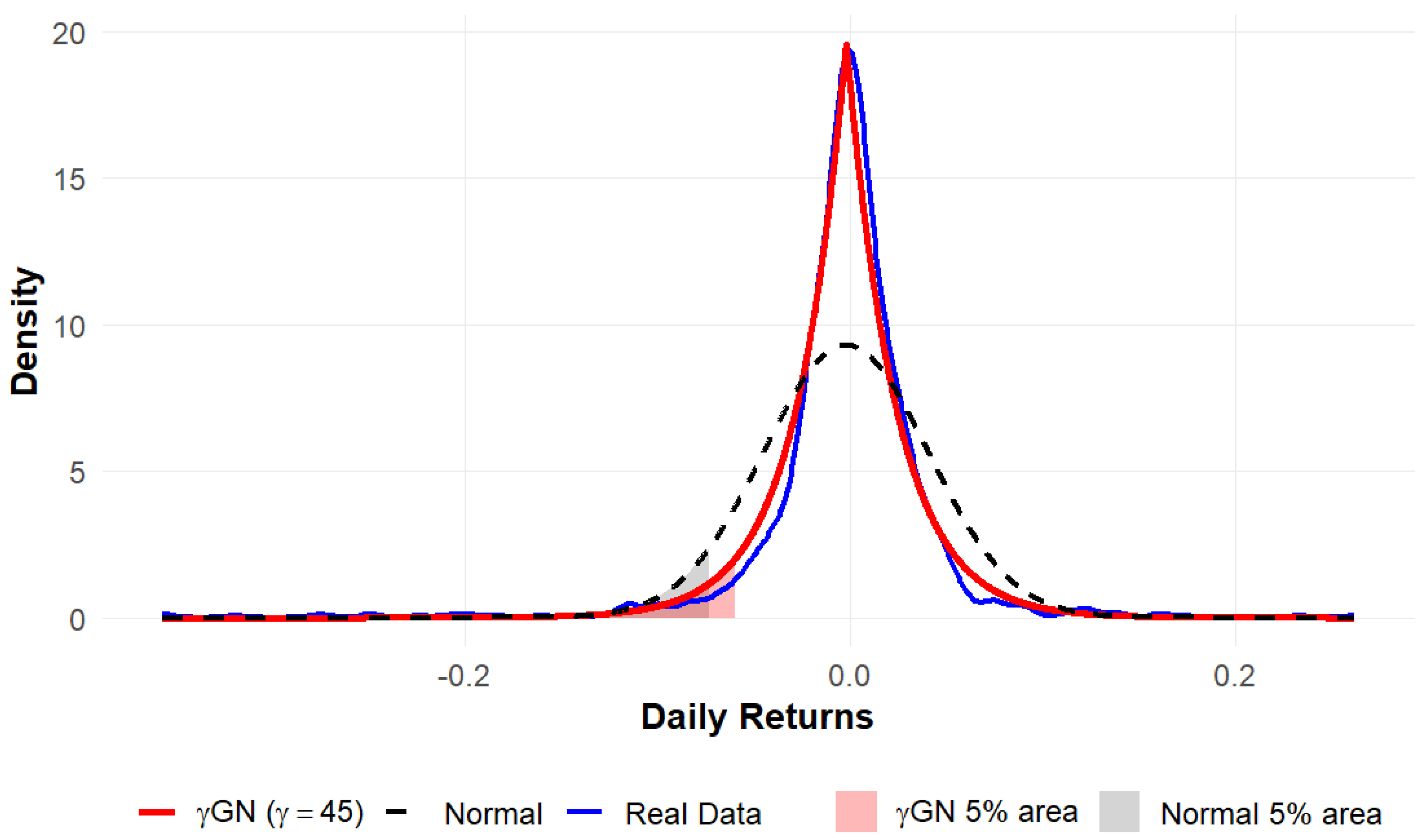 Entropic Var Example Extending Entropic Value at Risk Using the γ-Order Generalized Normal ...