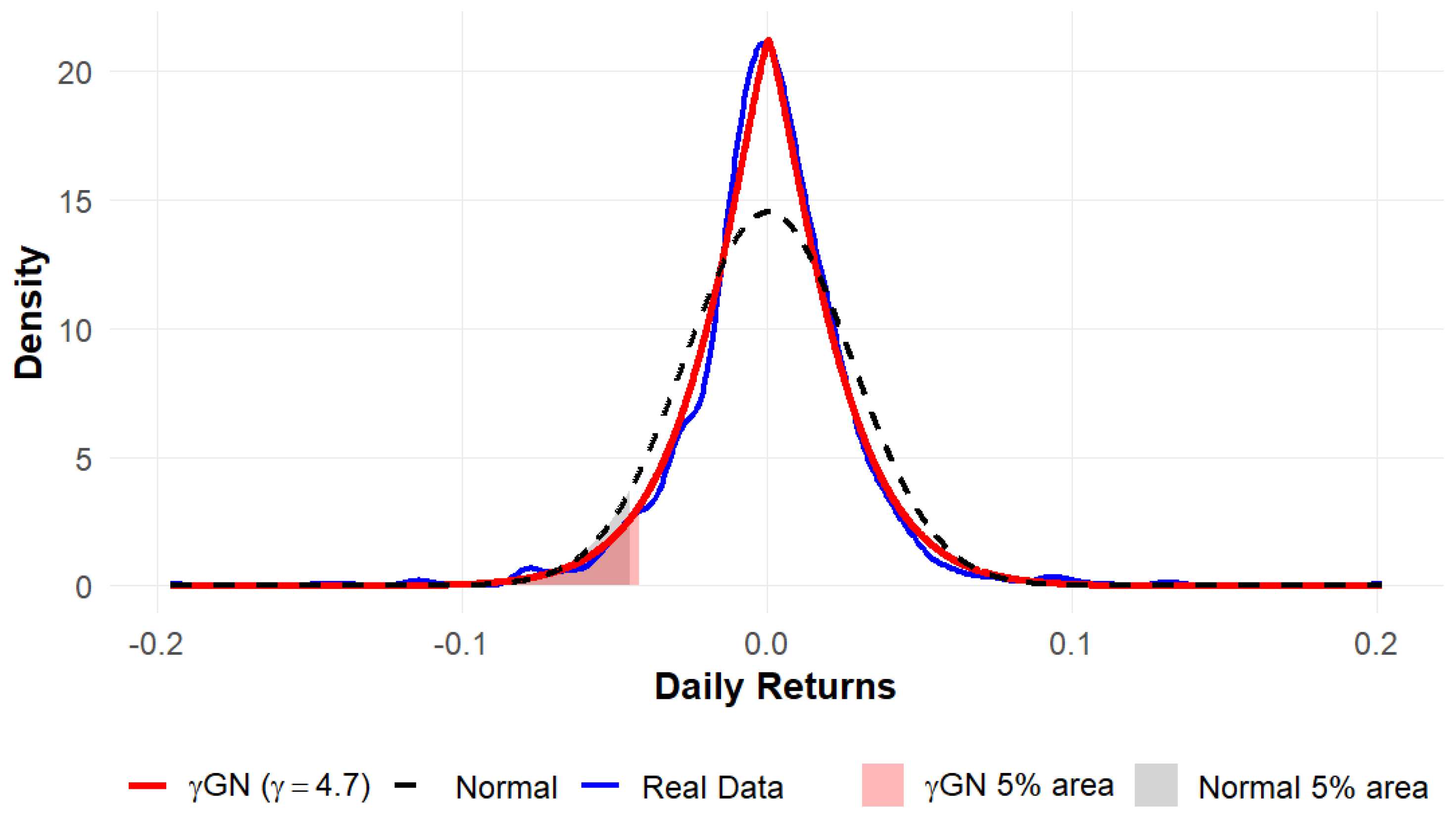 Entropic Var Example Extending Entropic Value at Risk Using the γ-Order Generalized Normal ...