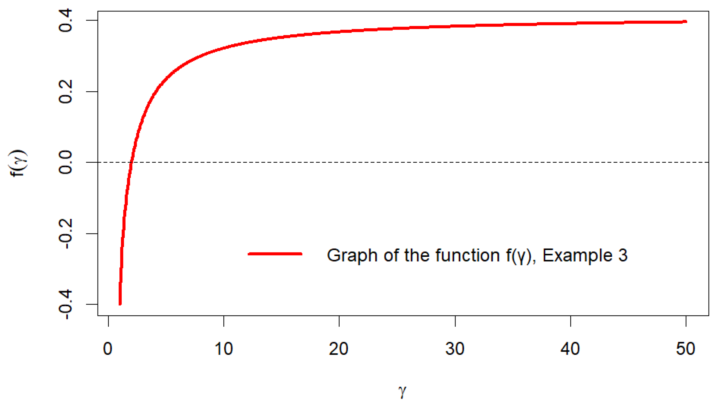 Entropic Var Example Extending Entropic Value at Risk Using the γ-Order Generalized Normal ...
