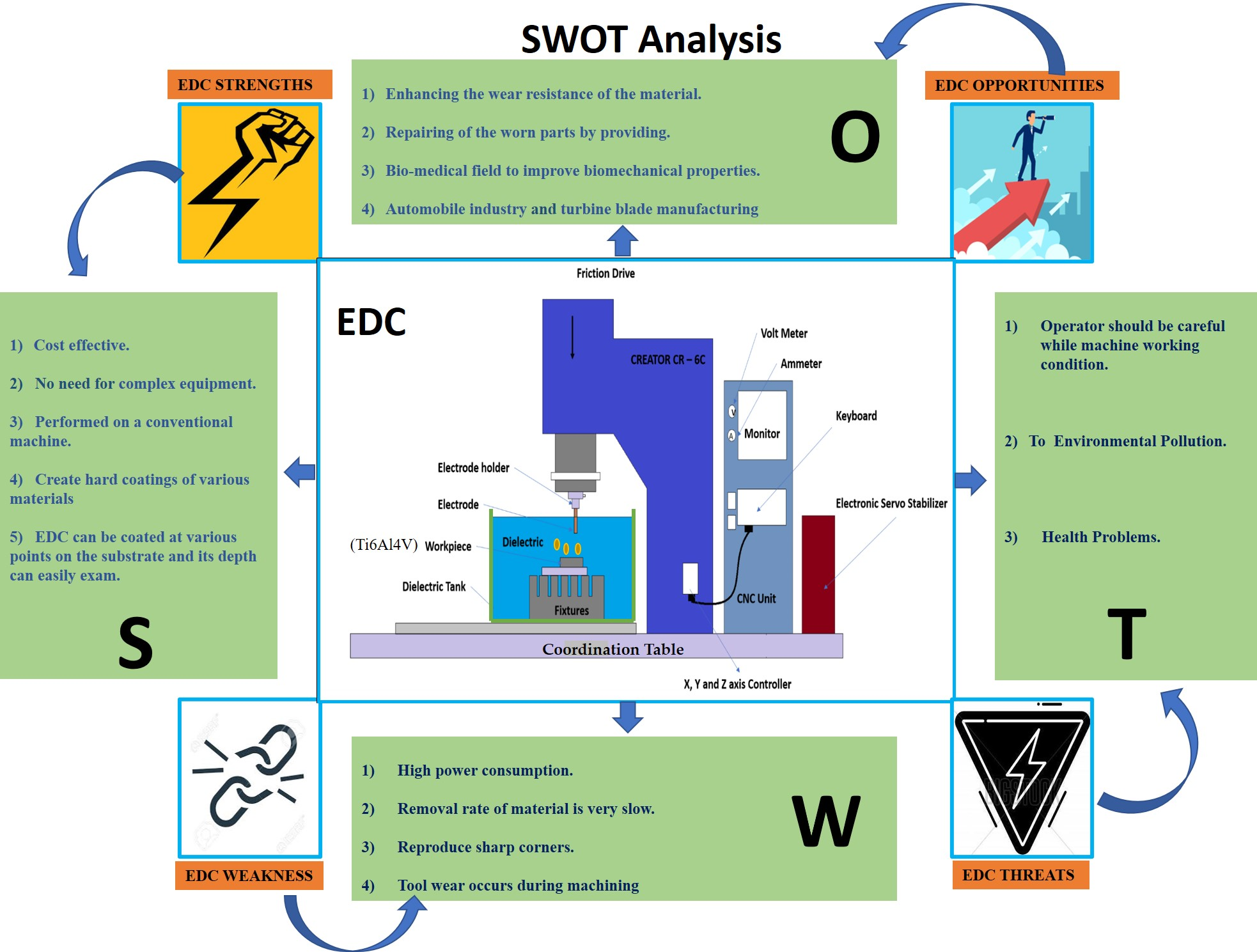 File:SWOT-Analyse Matrix.png - Wikimedia Commons
