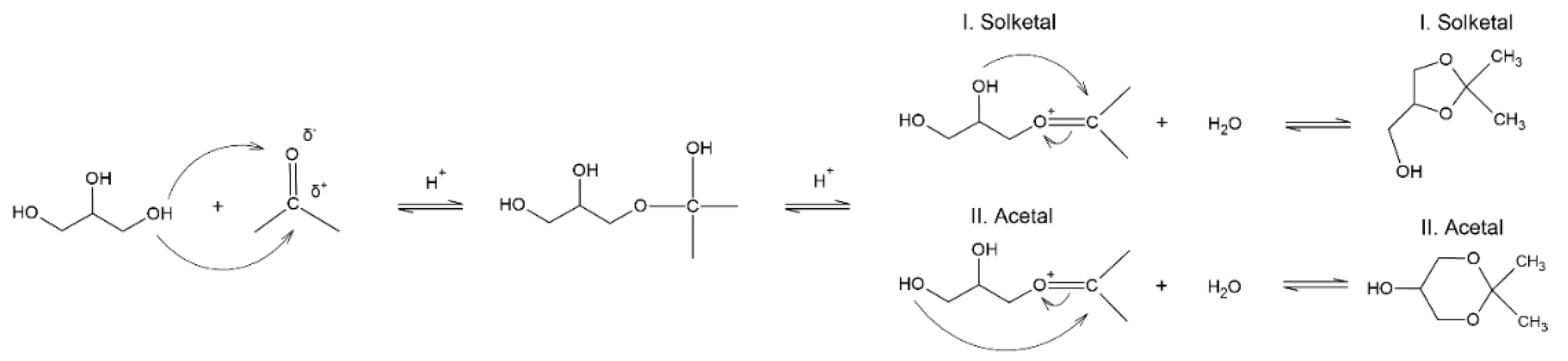 Sustainable Chemistry | Free Full-Text | Continuous Valorization of ...