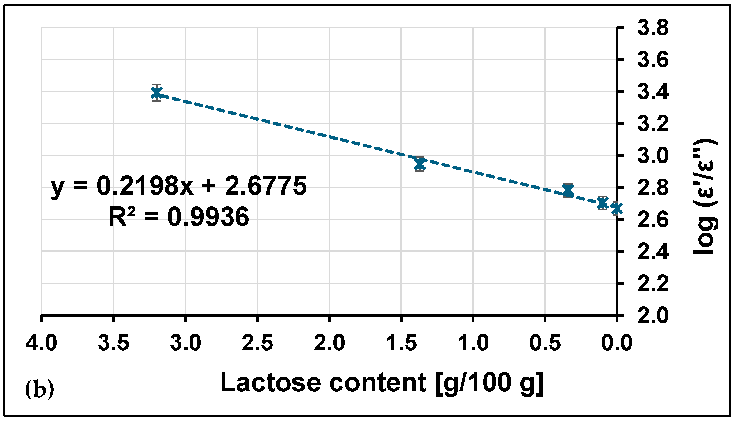Ufdf Graph Investigating the Separation Efficiency of Ultrafiltration ...