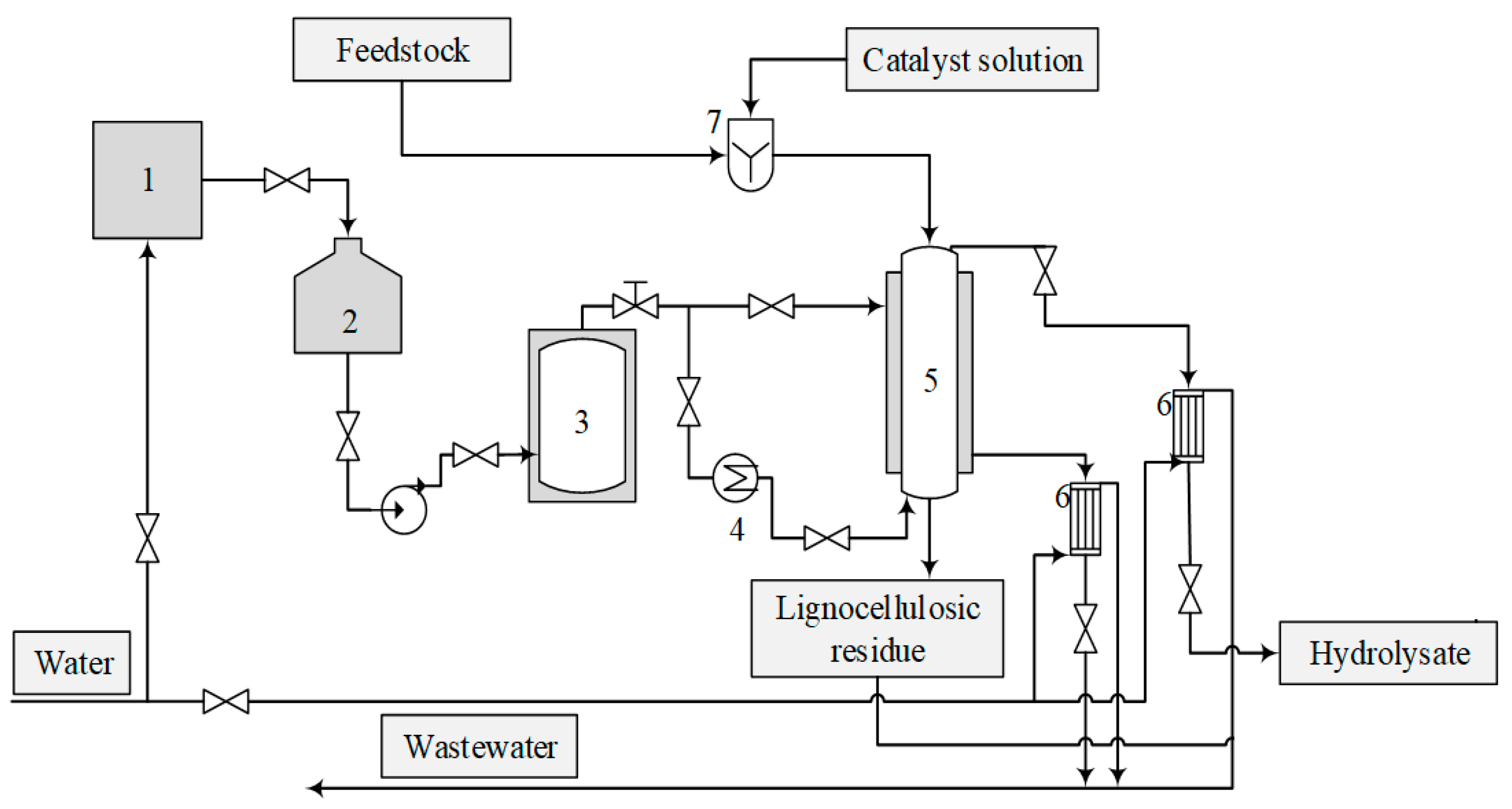 Birch Process Optimizing an Integrated Biorefining Process for Birch Veneer Chips and ...