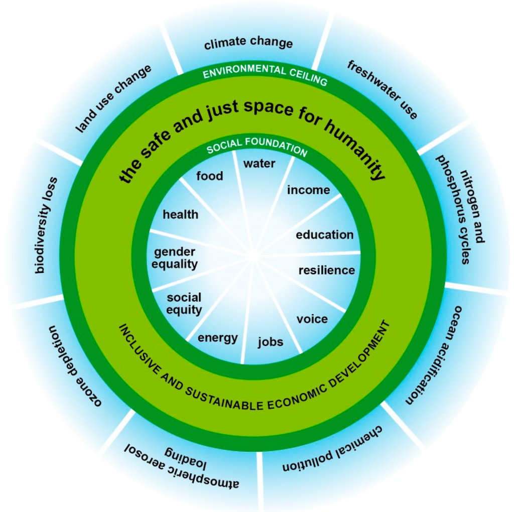 Sustainability, Free Full-Text