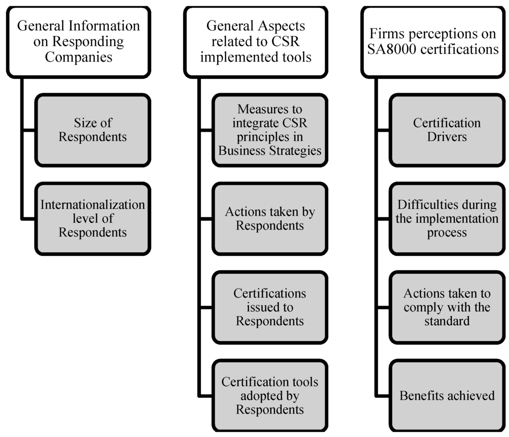 Sustainability | Free Full-Text | Social Values and Sustainability: A ...