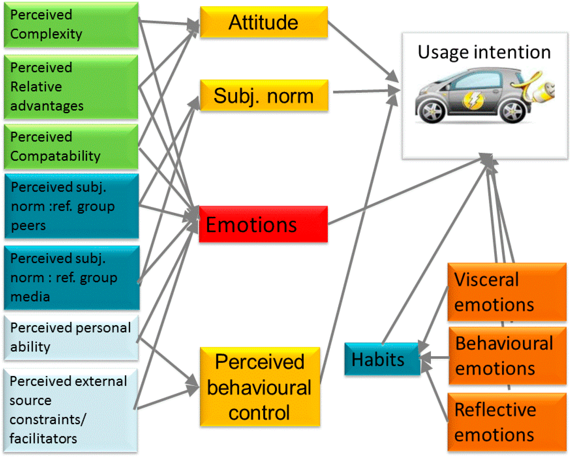 research paper on consumer behaviour towards electric vehicles