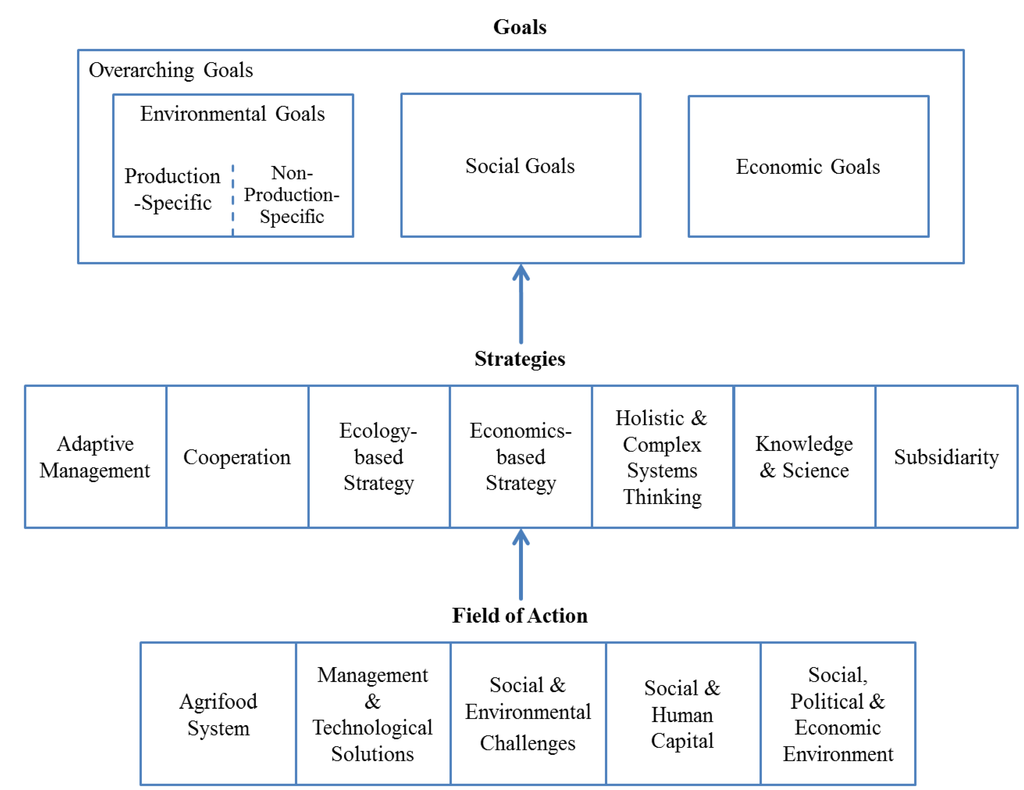 Sustainability, Free Full-Text