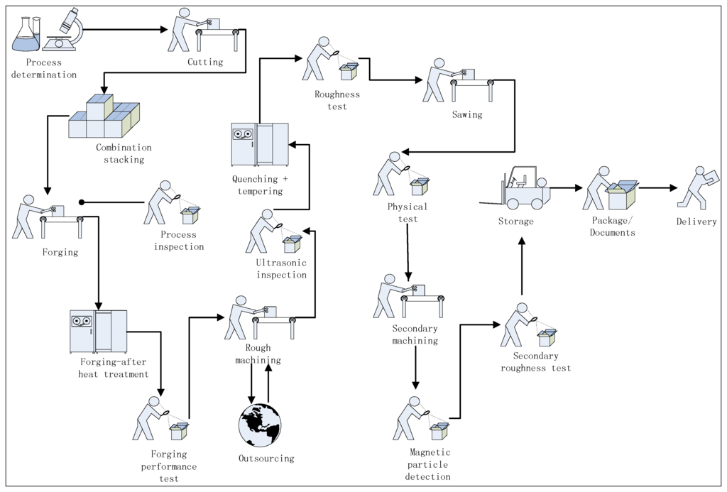 Sustainability | Free Full-Text | Research on Energy-Saving Production ...