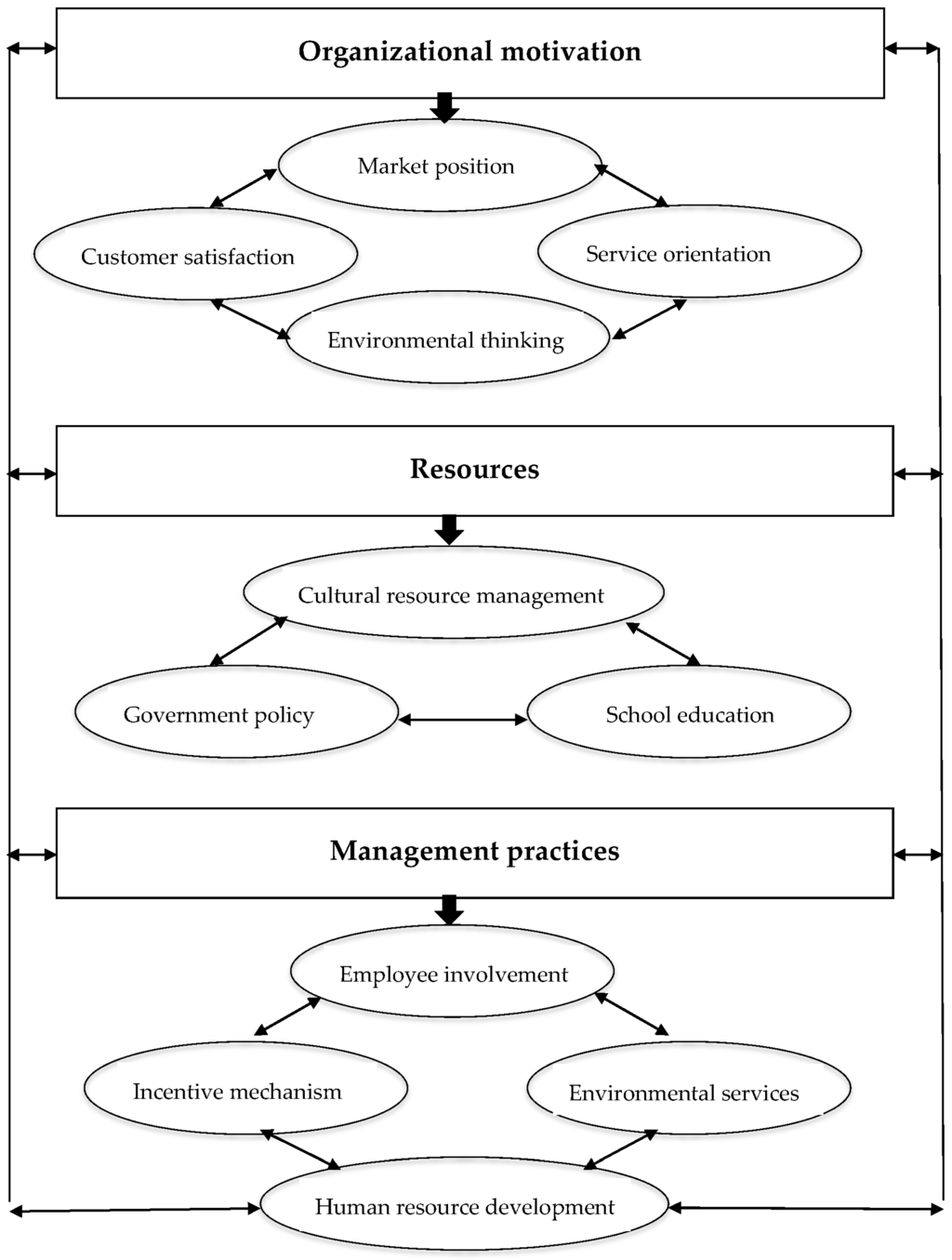https://pub.mdpi-res.com/sustainability/sustainability-08-00223/article_deploy/html/images/sustainability-08-00223-g001-1024.png?1459406304