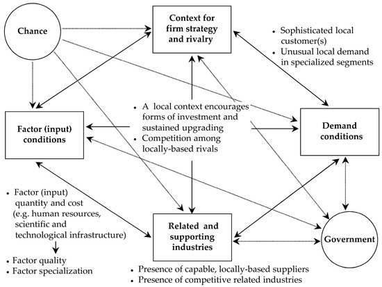 Sustainability | Free Full-Text | The Effects of Locational Factors on ...