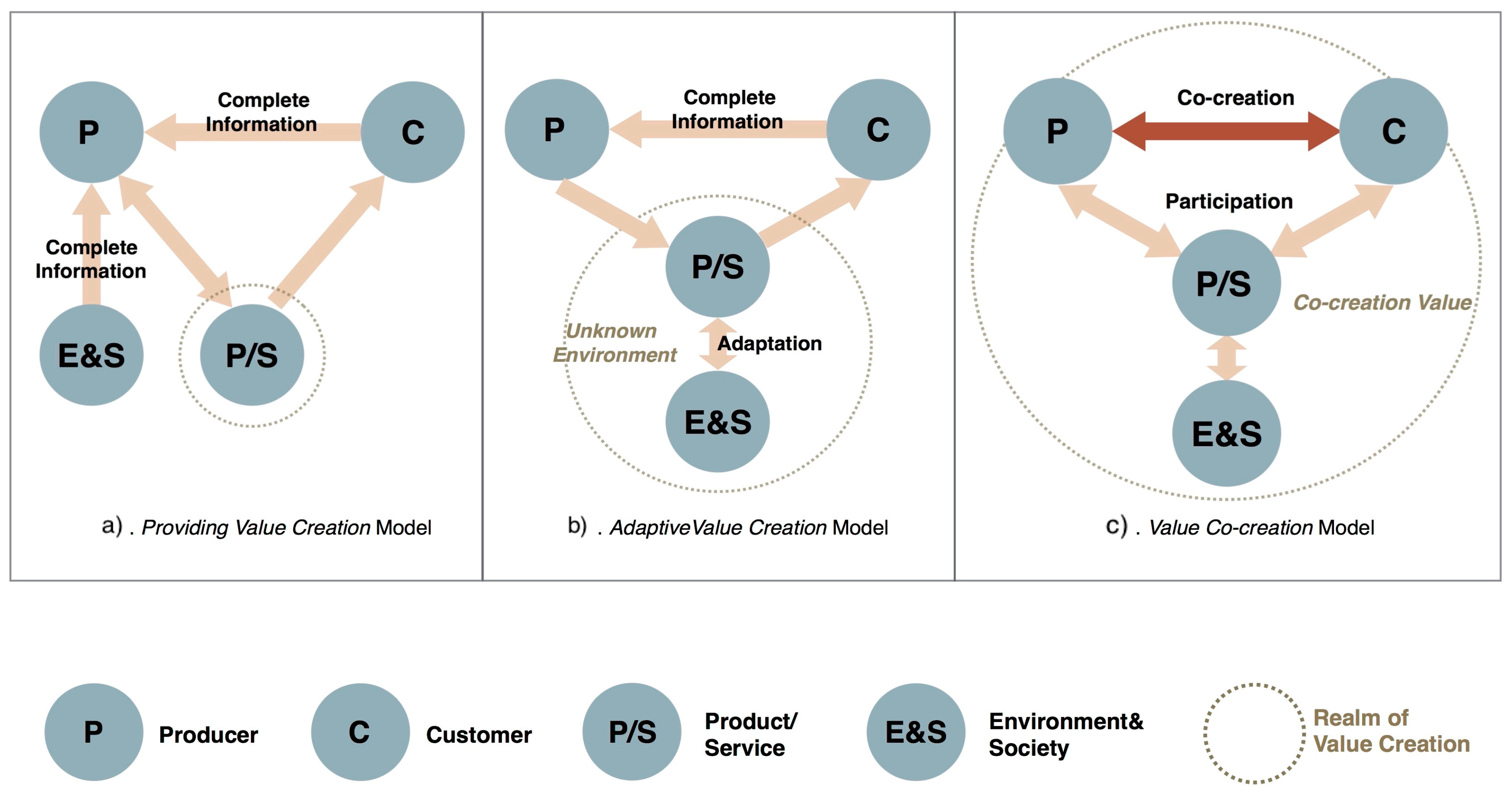 Stella McCartney - visual channels to convey brand values