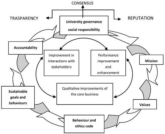 Sustainability | Free Full-Text | Sustainability in the Higher ...