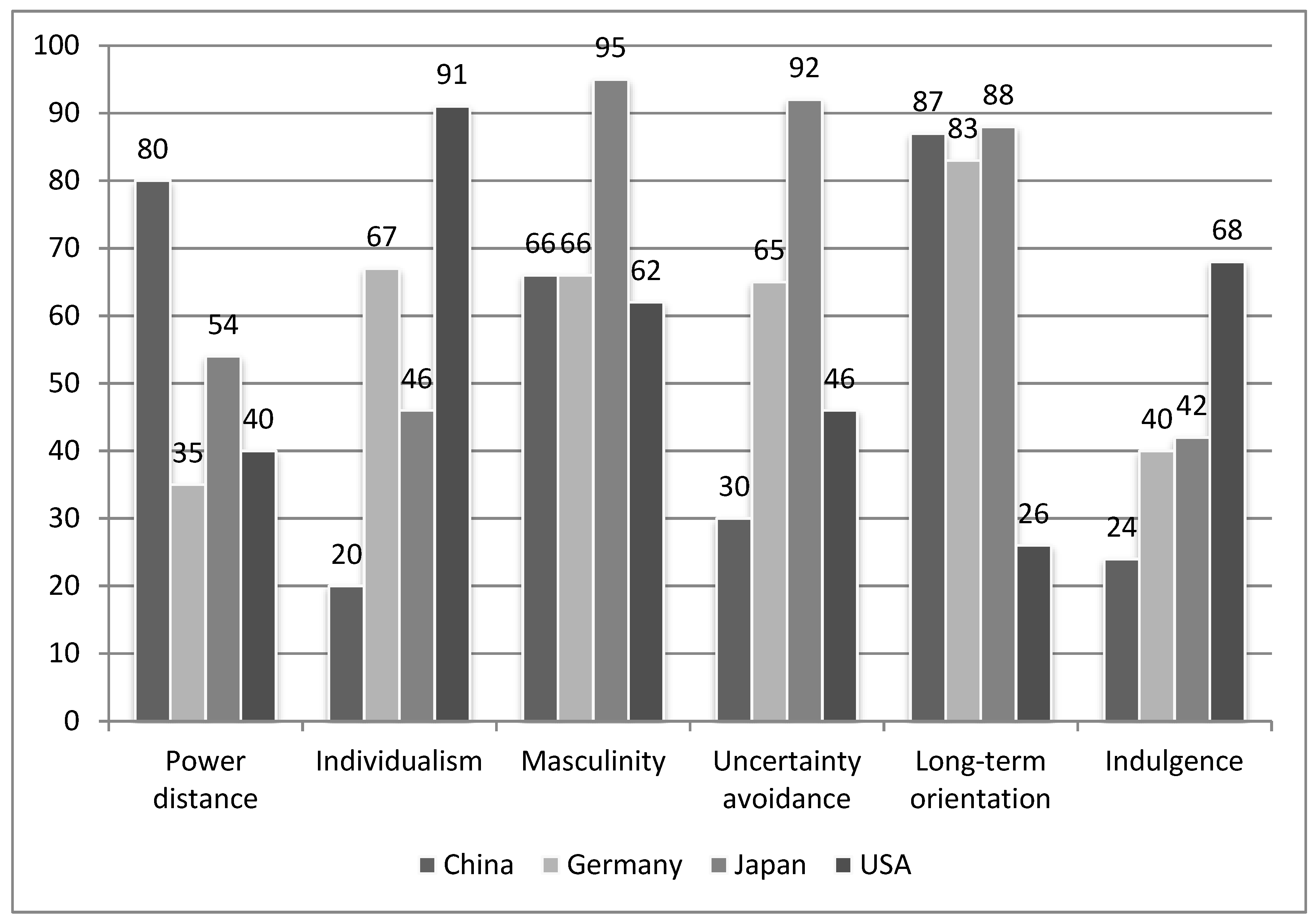 Sustainability Free Full Text Do National Cultural Traits Affect 