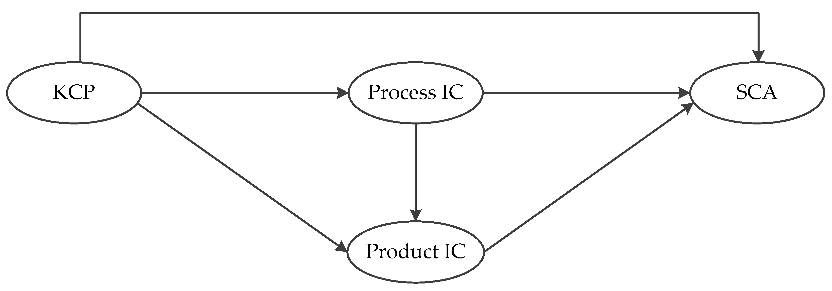 sustainability-free-full-text-knowledge-creation-process-and