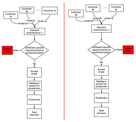 Sustainability | Free Full-Text | A Resource Sharing Mechanism for ...