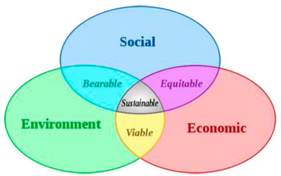 https://pub.mdpi-res.com/sustainability/sustainability-10-00790/article_deploy/html/images/sustainability-10-00790-g001-550.jpg?1569930457