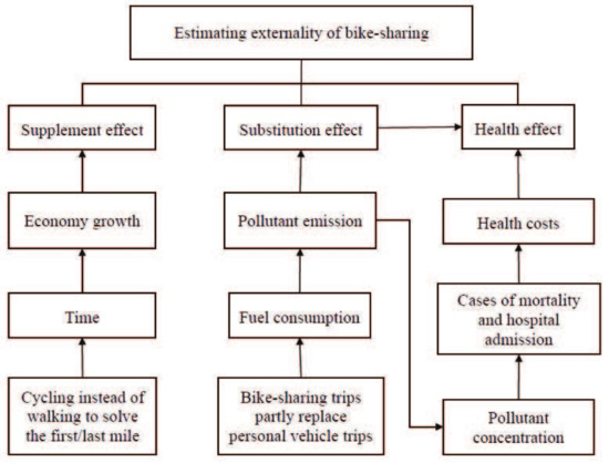 Bike sharing best sale system costs