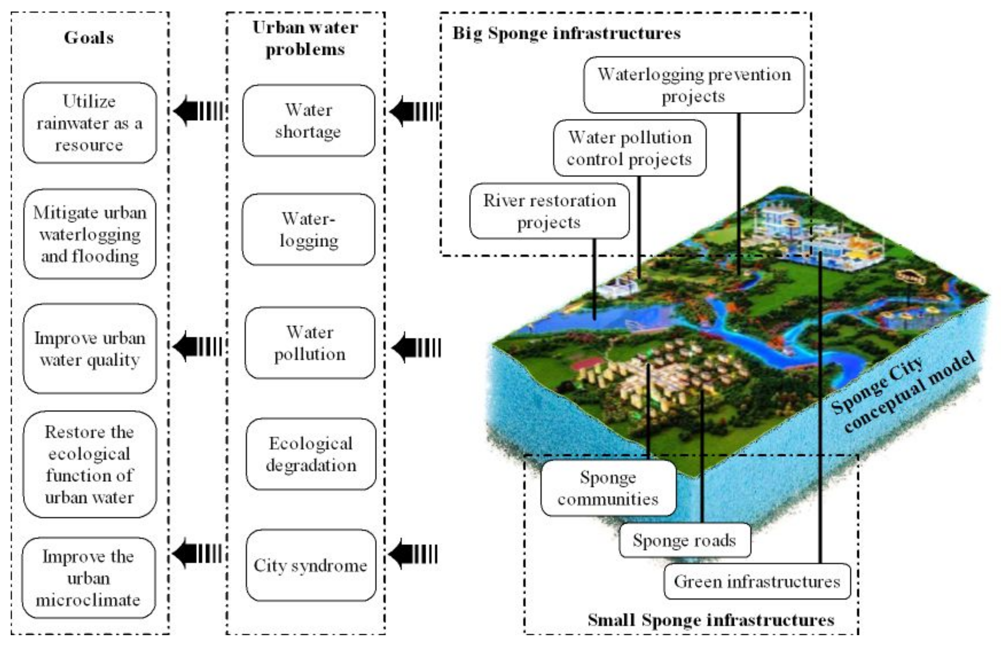 Full article: The Impact of Climate Change on Media Coverage of Sponge City  Programs: A Text Mining and Machine Learning Analysis