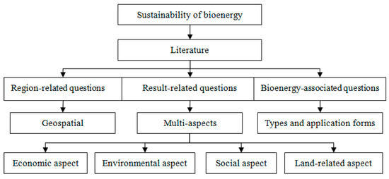 Sustainability | Free Full-Text | Sustainability Assessment of ...