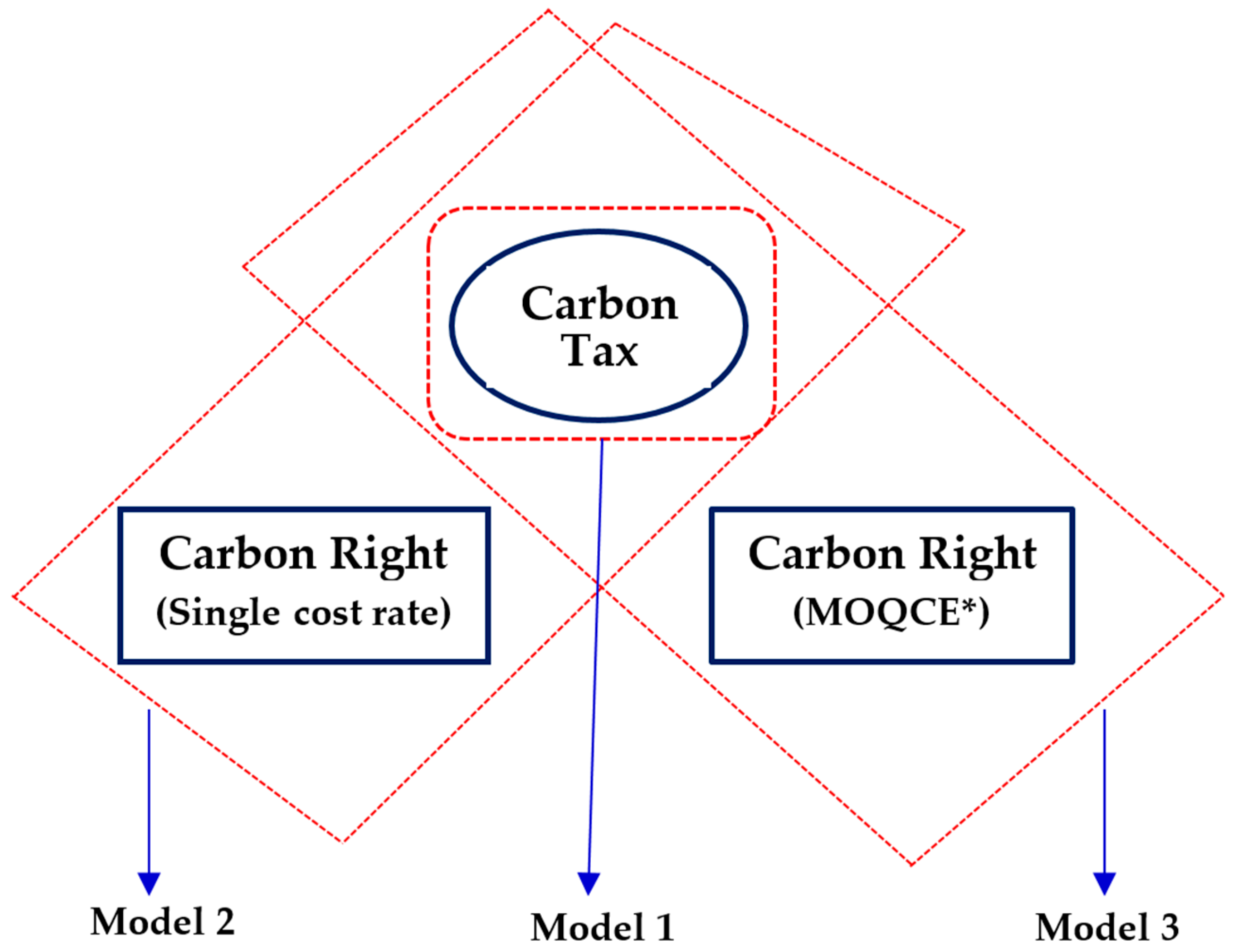 Sustainability | Free Full-Text | Carbon Emissions Cost Analysis 