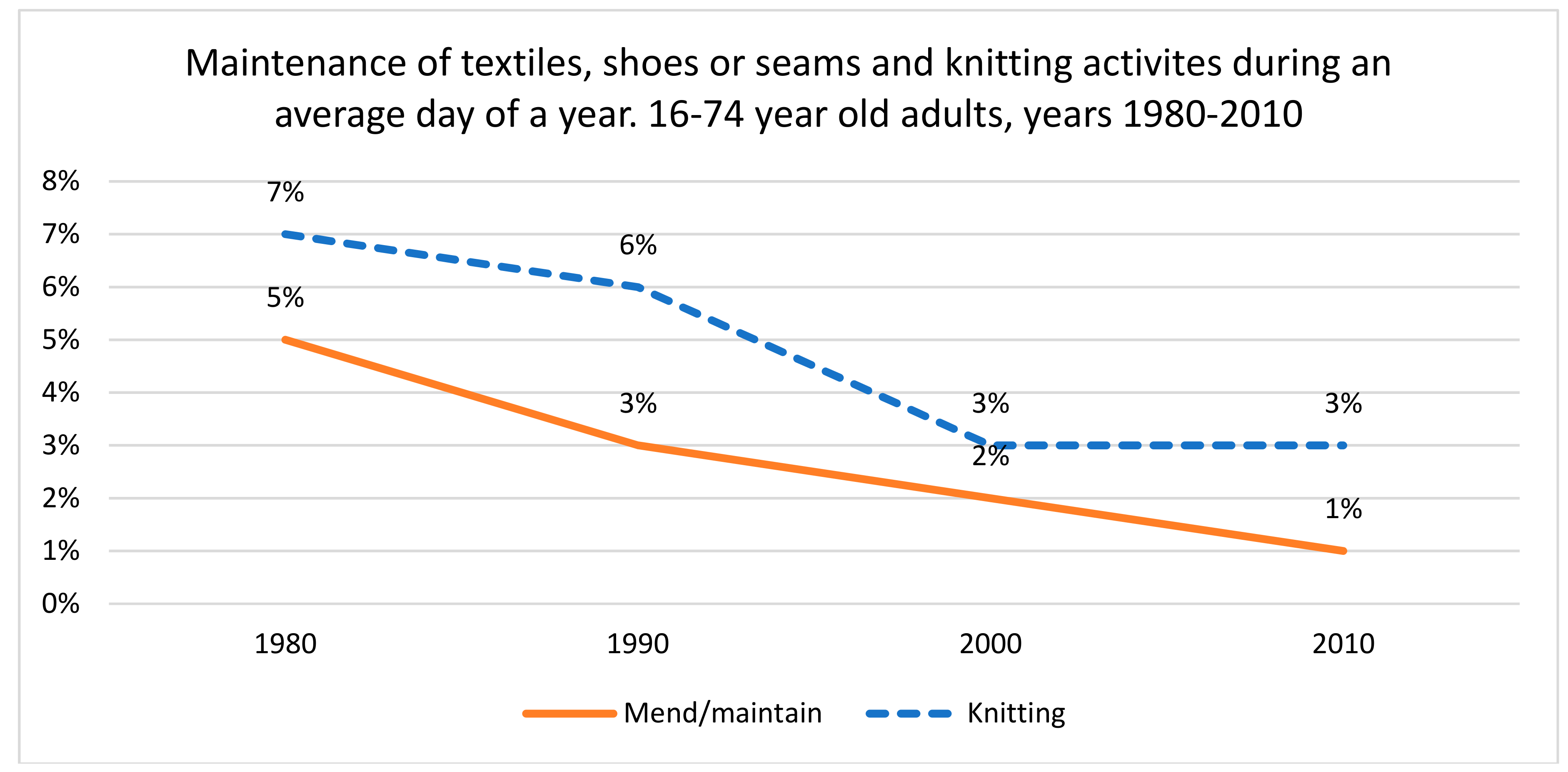 Does Anyone Mend Clothes Anymore?