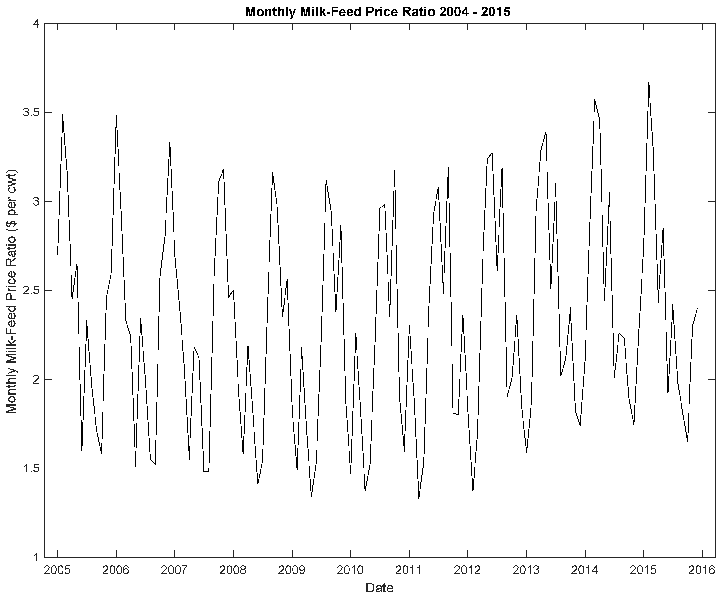 Sustainability | Free Full-Text | Is the Dairy Relief Program Really ...