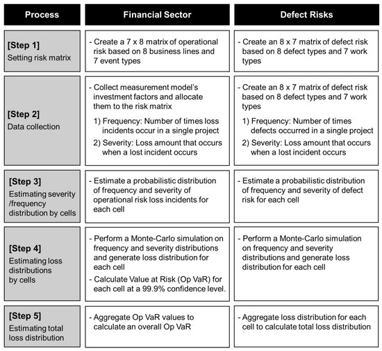 Material Defect Risk Evaluating the Impact of Defect Risks in Residential Buildings at the ...
