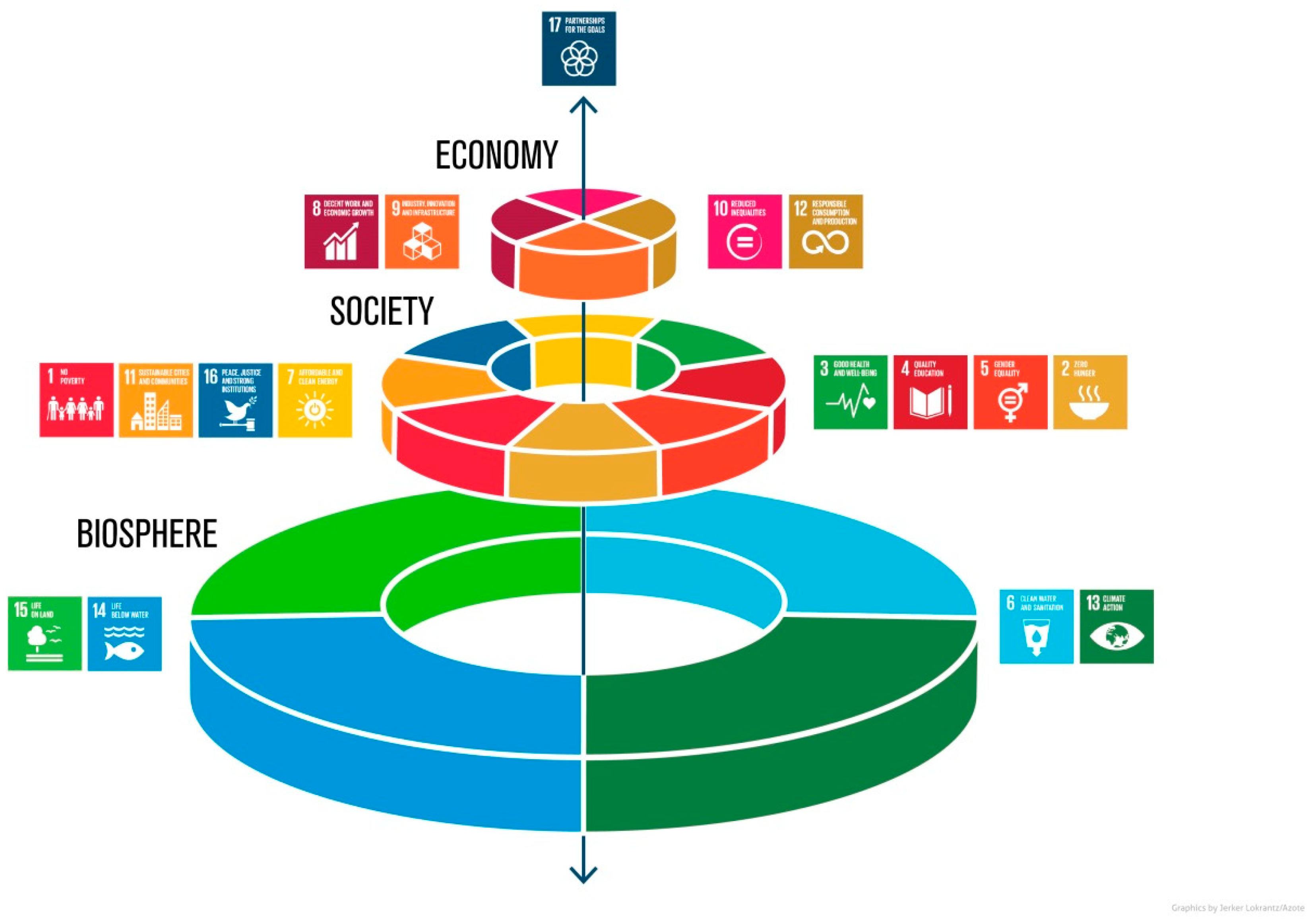 Sustainability Free Full Text The Contribution Of Unesco Chairs Toward Achieving The Un