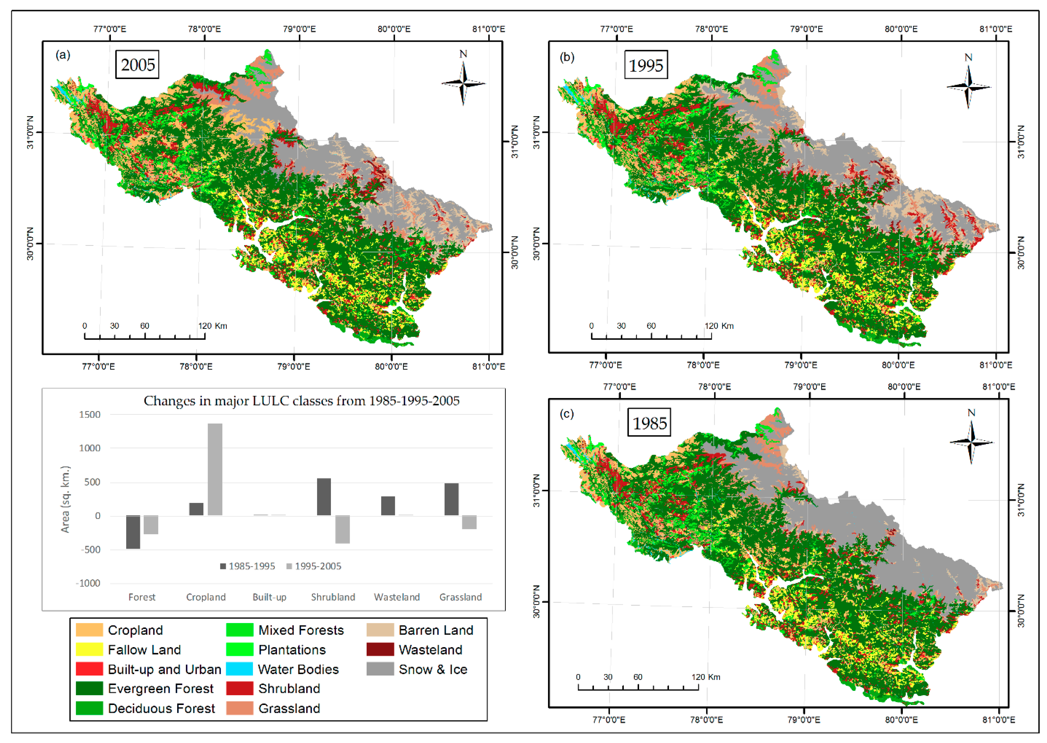 PDF) Ecosystem Services and Structure of Western Himalayan