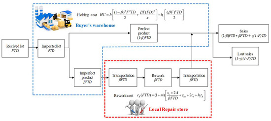 Dongsheng Factory Regenerative Roaster Fishing Accessories (ISO9001)