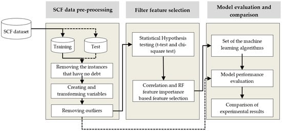 An Empirical Comparison of Machine-Learning Methods on Bank Client