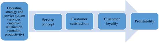 PDF) Customer preferences in mobile game pricing: a service design based  case study