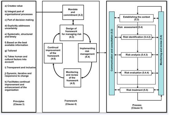 Sustainability | Free Full-Text | A New Sustainable Model for Risk ...