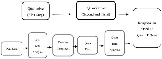 Sustainability | Free Full-Text | A Critical Consideration of ...