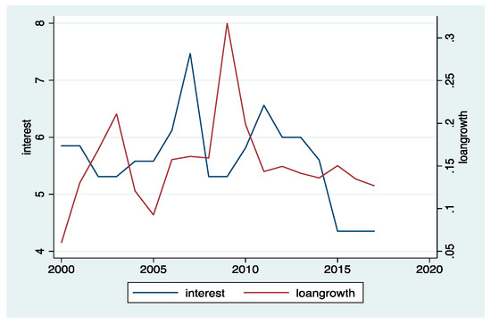 Sustainability | Free Full-Text | Financial Stability and ...