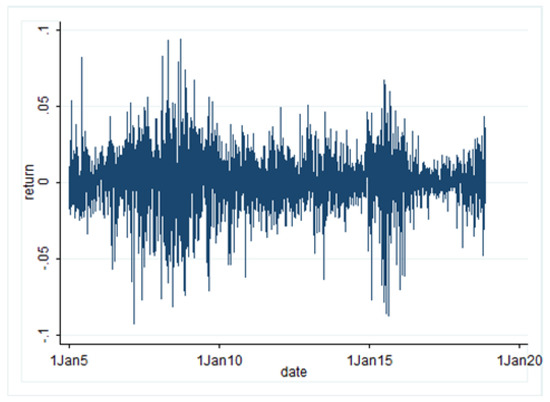 Estimates and tests of betting market efficiency in English